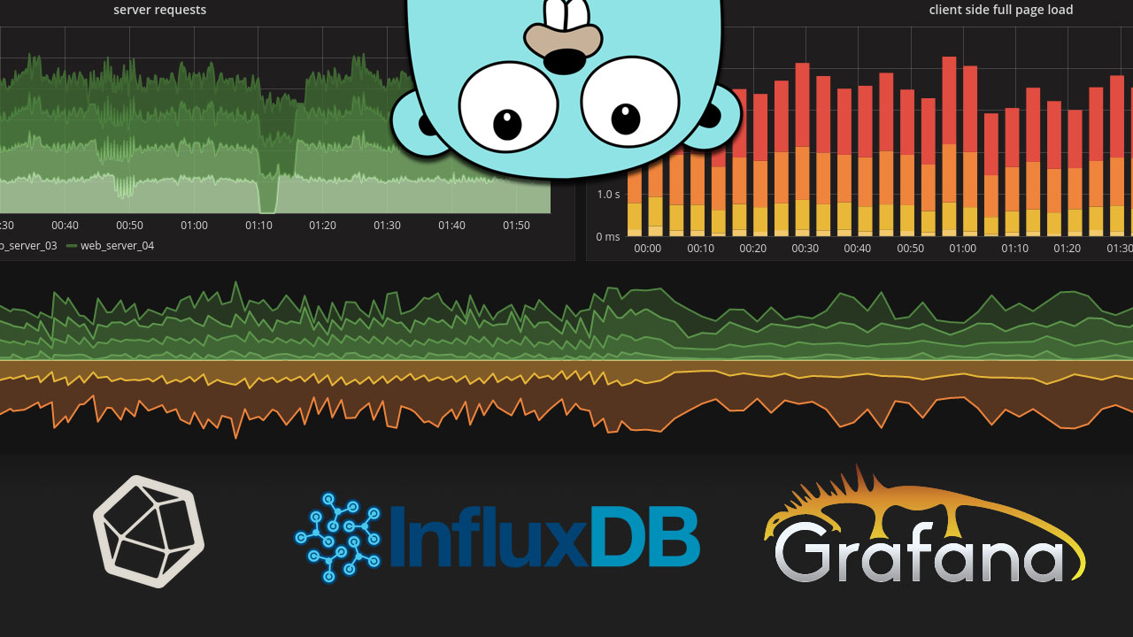 image from InfluxDB Telegraf and Grafana 💖